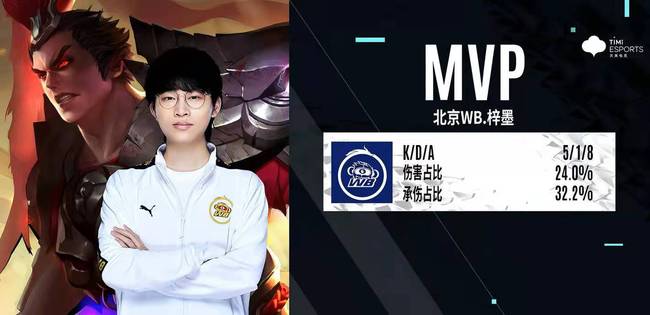 篮球勇士明星球员连续三场20+得分