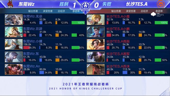 她曾经在多 她曾经在多