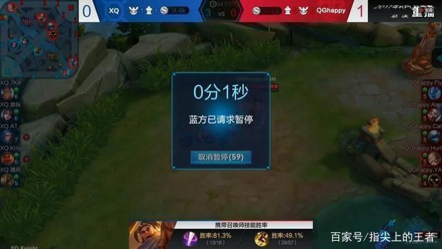 下限